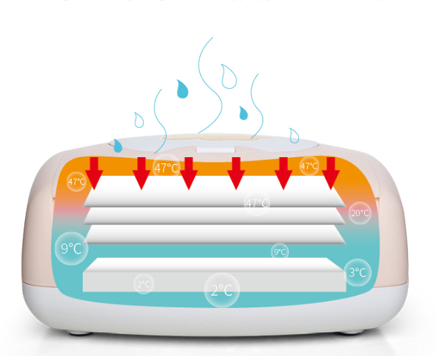 Baby Wipes Heater - Minihomy