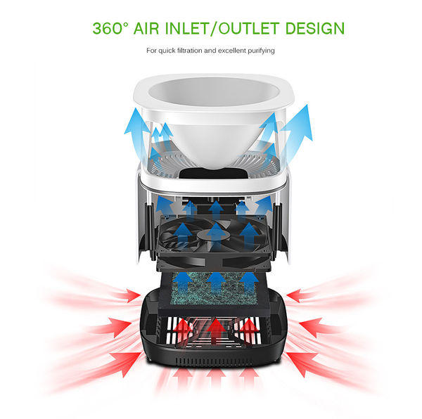 Mirco-Ecology Portable Home Air Cleaner - Minihomy