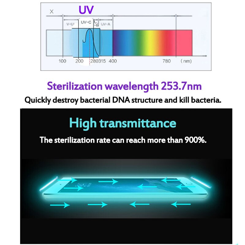 Mobile phone sterilizer sterilizing ozone home